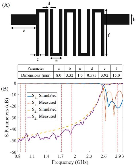 Harmonic RFID Communication using Conventional UHF System